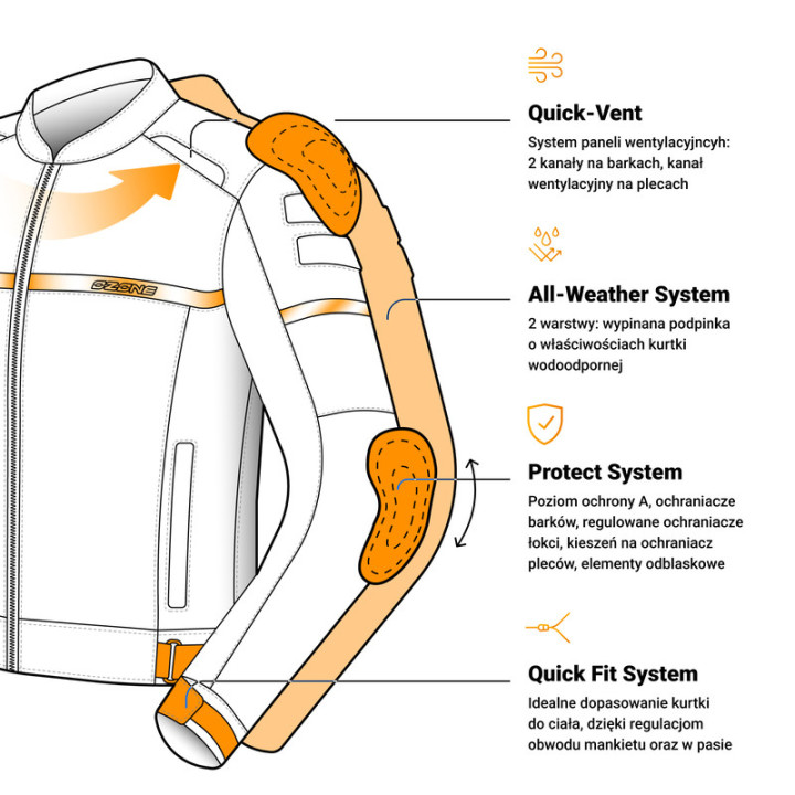 KURTKA MOTOCYKLOWA TEKSTYLNA OZONE RIDER BLACK
