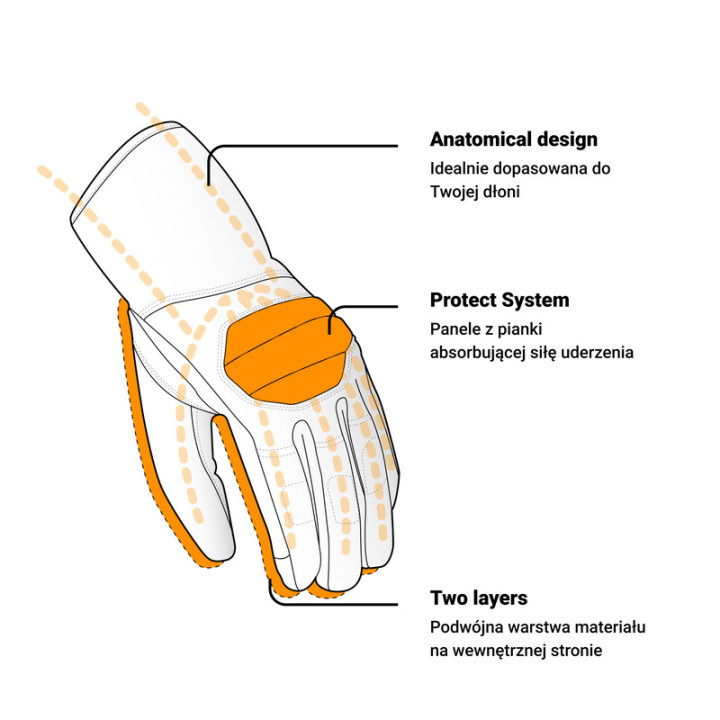 RĘKAWICE MOTOCYKLOWE JUNIOR OZONE ROOKIE 2 BLACK