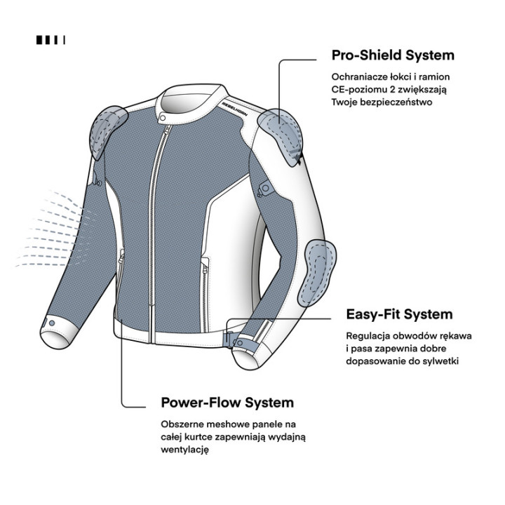 KURTKA MOTOCYKLOWA TEKSTYLNA REBELHORN WAVE GREY