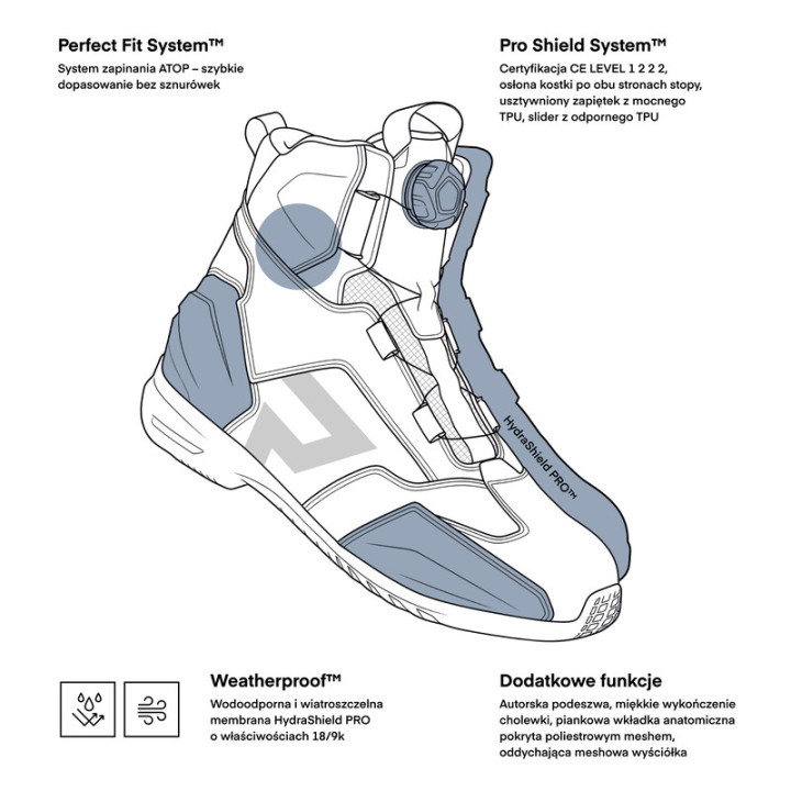 BUTY MOTOCYKLOWE REBELHORN CORE BLACK WODOODPORNE