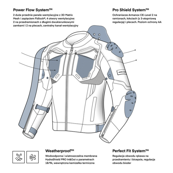KURTKA MOTOCYKLOWA TEKSTYLNA REBELHORN BORG 2 BLACK GREY RED