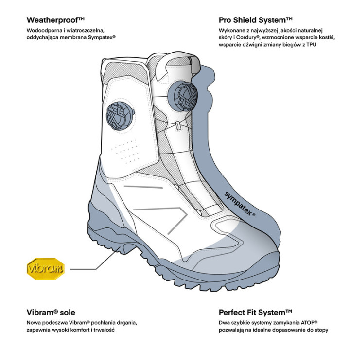 BUTY MOTOCYKLOWE REBELHORN DEFENDER X DESERT