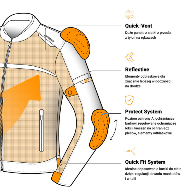 KURTKA MOTOCYKLOWA TEKSTYLNA OZONE NEO AIR BLACK