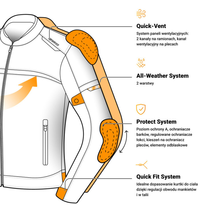 KURTKA MOTOCYKLOWA TEKSTYLNA OZONE NEO BLACK